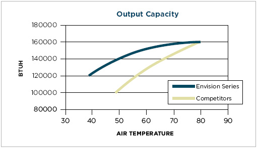 outputcap